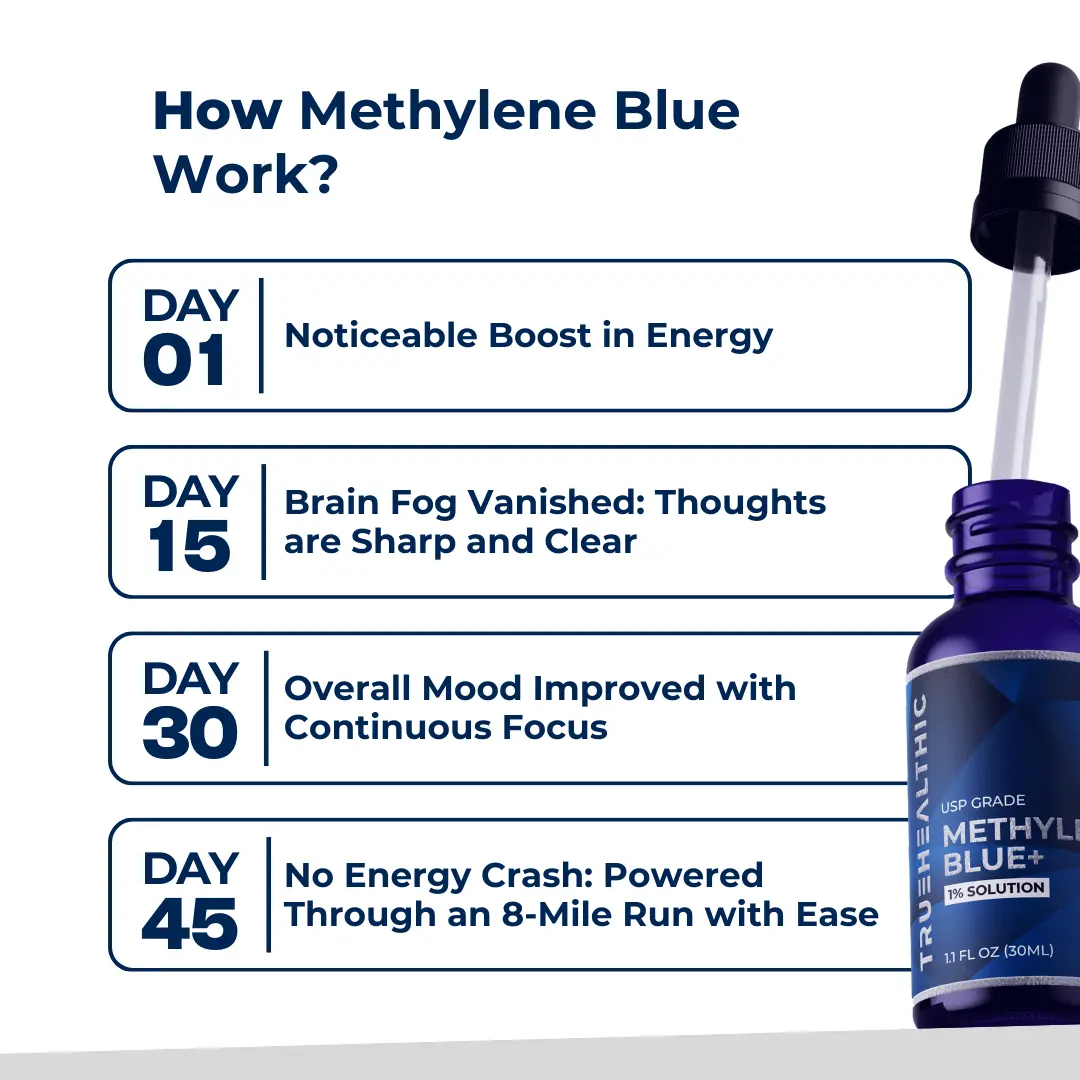 TrueHealthic™ Ultimate Methylene Blue 1% 30mL (1.0 oz) - Image 3